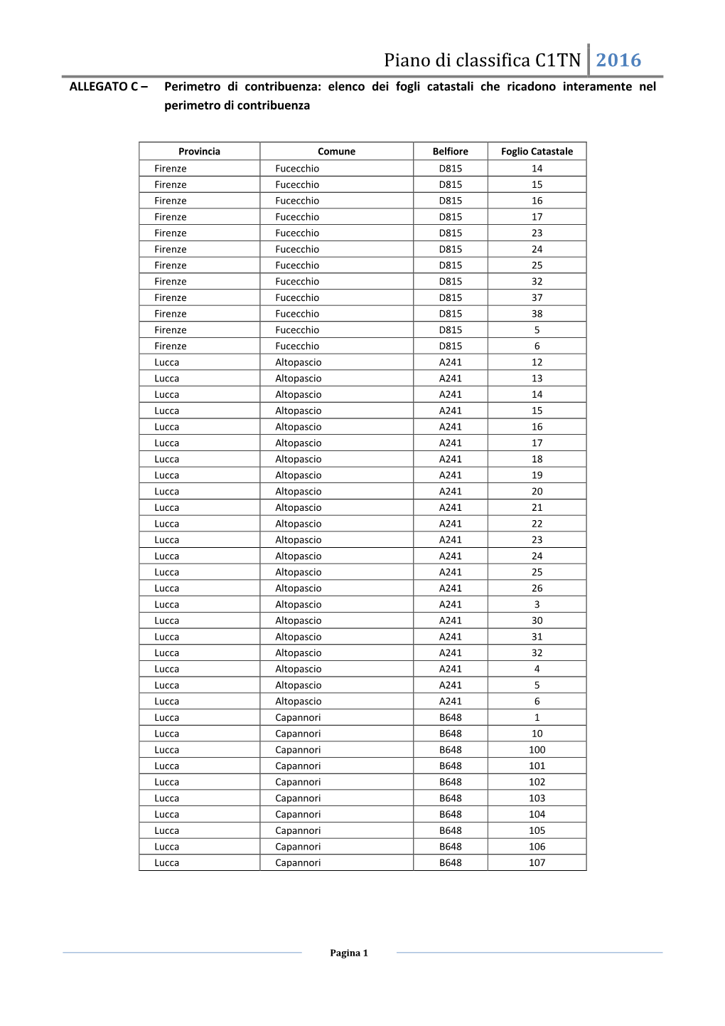 Piano Di Classifica C1TN 2016 ALLEGATO C – Perimetro Di Contribuenza: Elenco Dei Fogli Catastali Che Ricadono Interamente Nel Perimetro Di Contribuenza