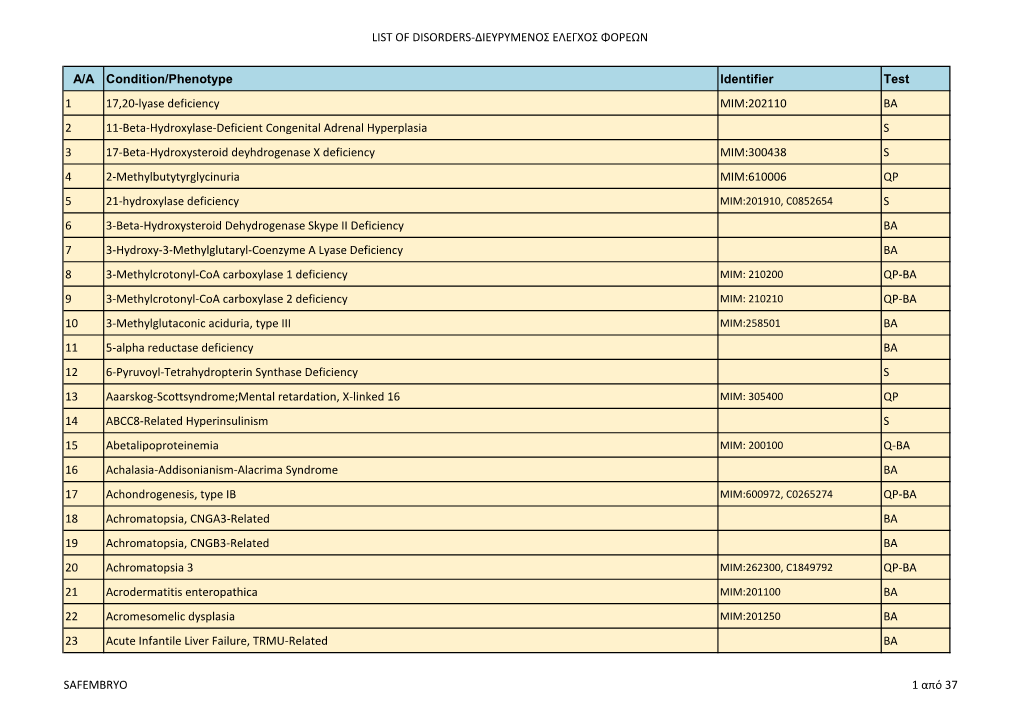 List of Disorders-Διευρυμενοσ Ελεγχοσ Φορεων