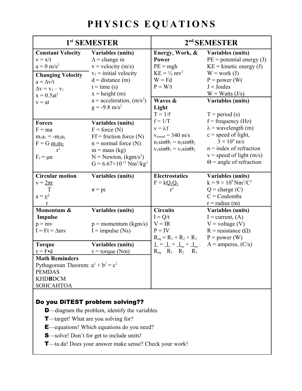 Physics Equations