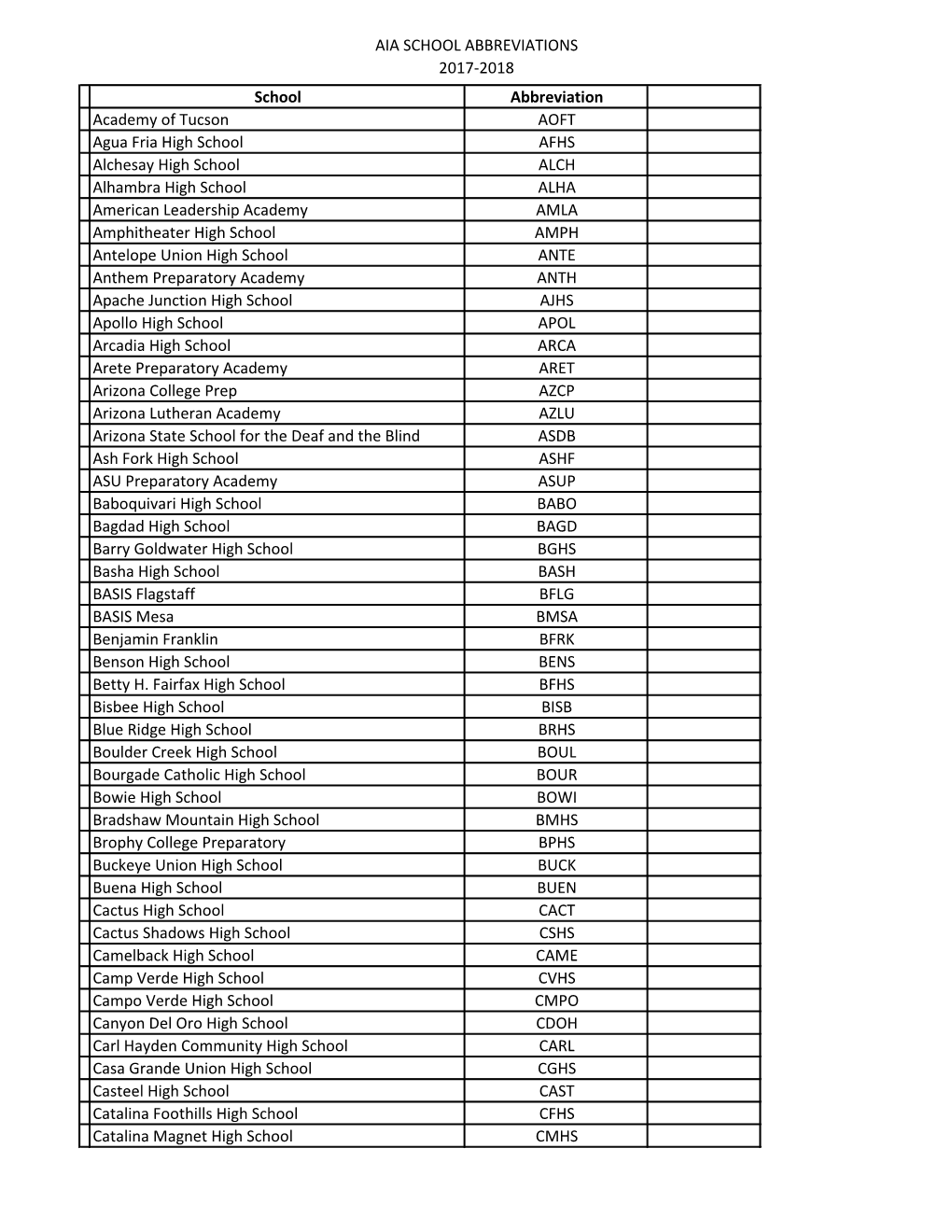 Aia School Abbreviations