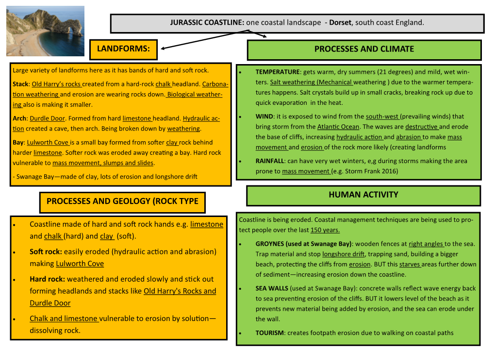 Landforms: Processes and Climate Human Activity