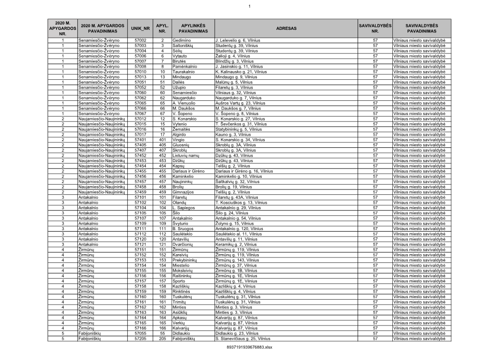 1 2020 M. Apygardos Nr. 2020 M. Apygardos Pavadinimas