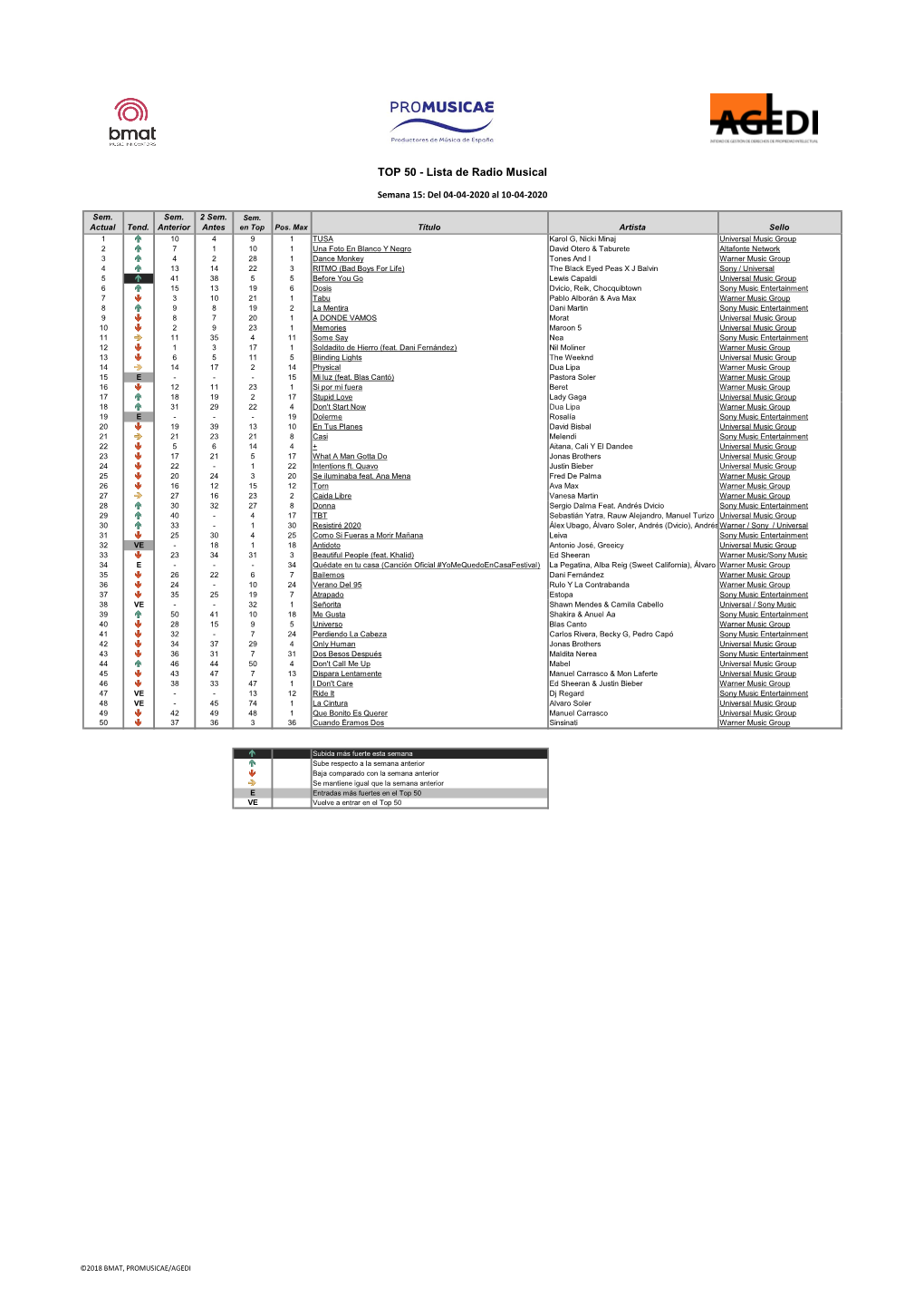 Lista De Radio Musical