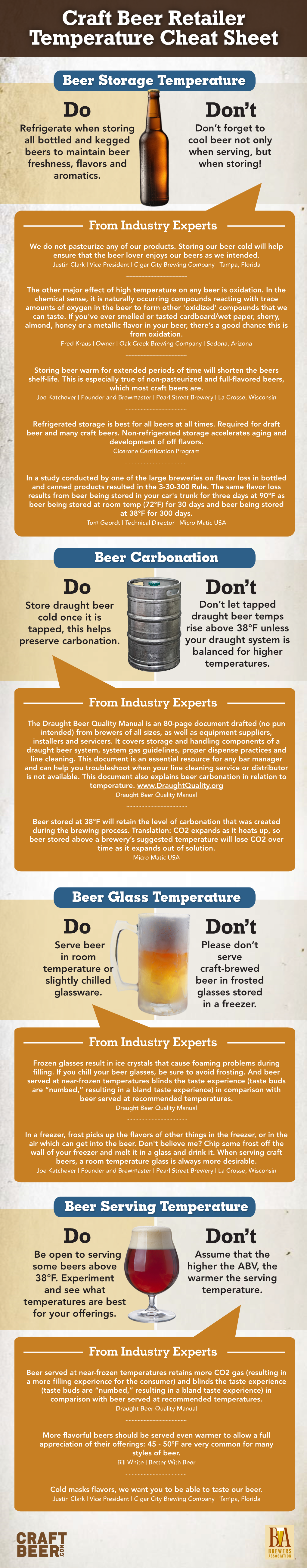 Craft Beer Retailer Temperature Cheat Sheet