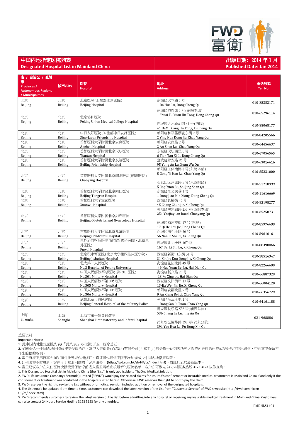 中国内地指定医院列表 Designated Hospital List in Mainland China