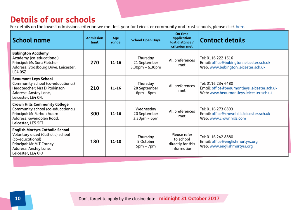 Details of Our Schools for Details on the Lowest Admissions Criterion We Met Last Year for Leicester Community and Trust Schools, Please Click Here