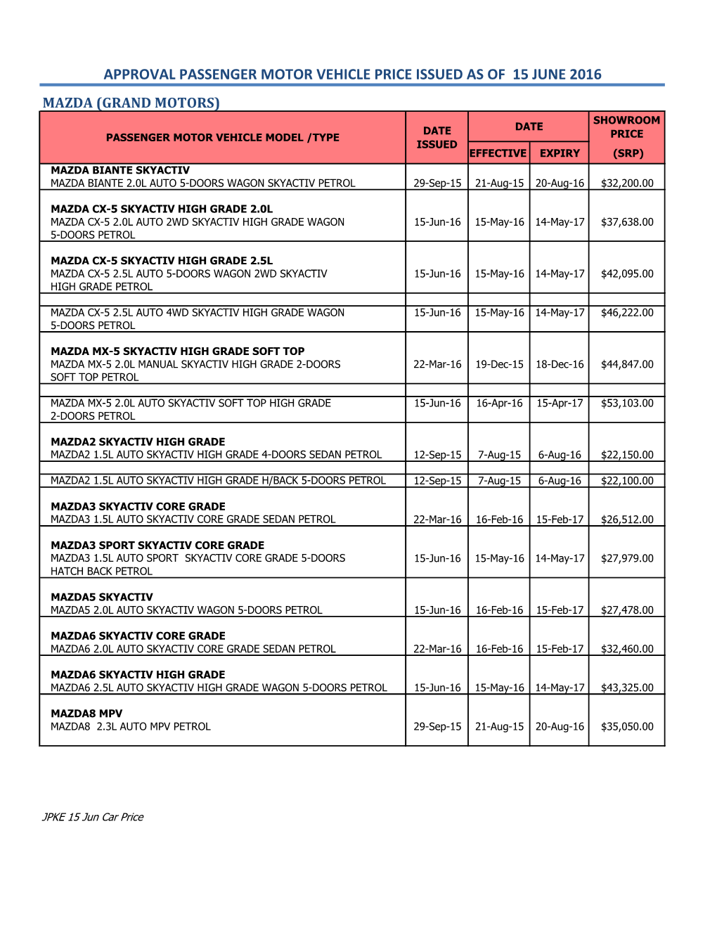 Approval Passenger Motor Vehicle Price Issued As of 15