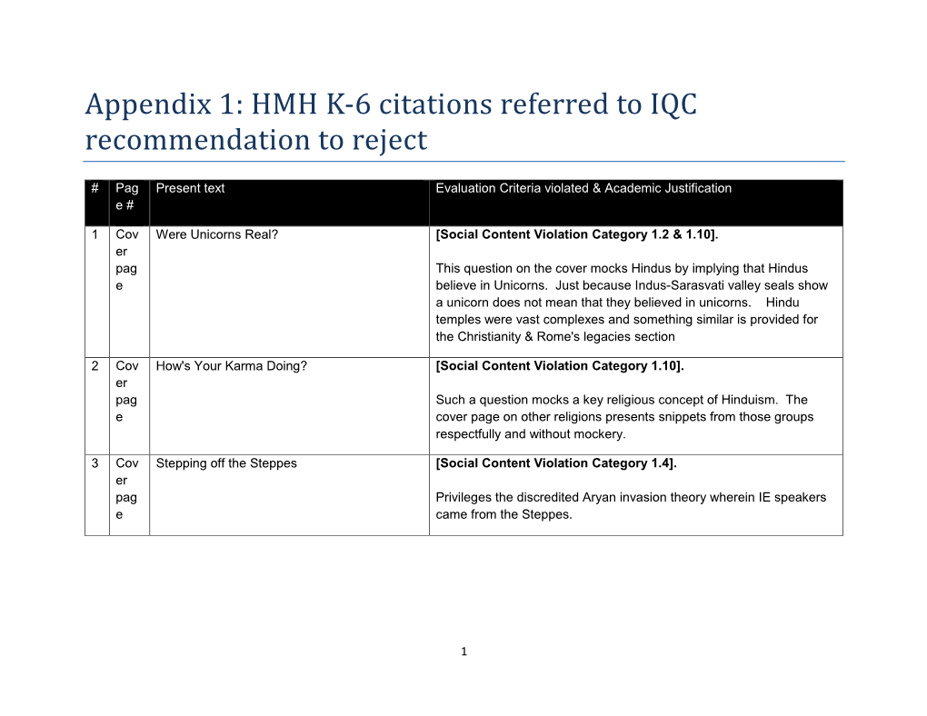 HMH K-6 Citations Referred to IQC Recommendation to Reject