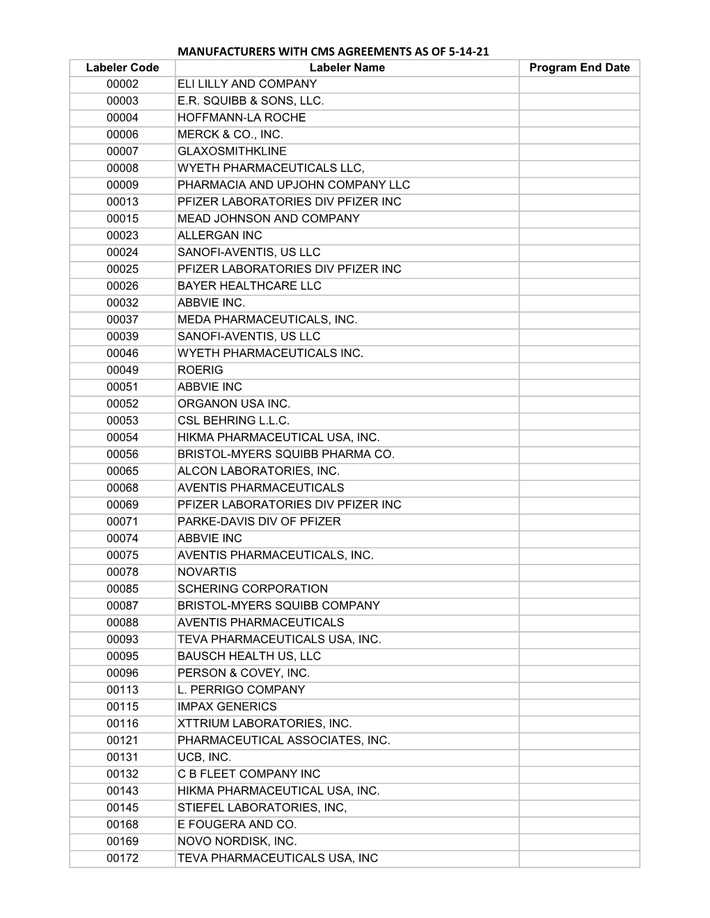 MANUFACTURERS with CMS AGREEMENTS AS of 5-14-21 Labeler Code Labeler Name Program End Date 00002 ELI LILLY and COMPANY 00003 E.R