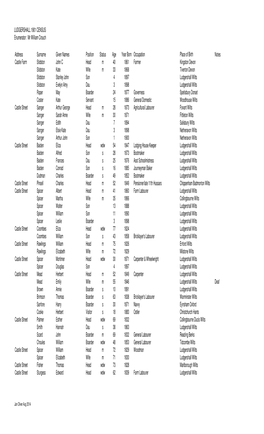 Ludgershall 1901 Census.Xlsx