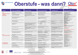 Oberstufe – Was Dann?