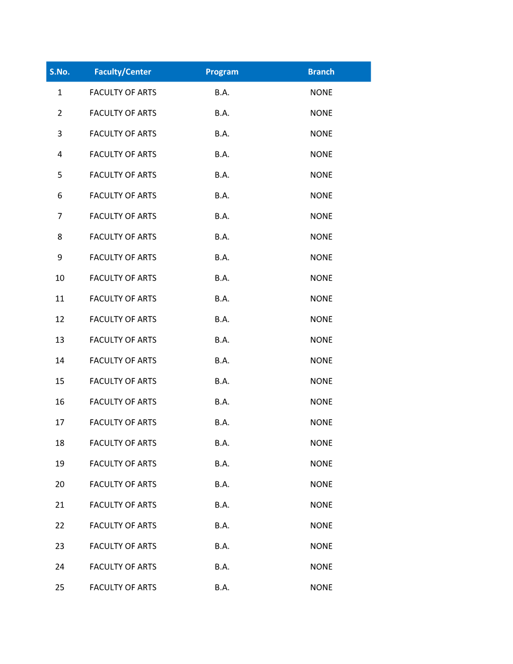 ENROLLED STUDENTS LISTS Without Phd-2016