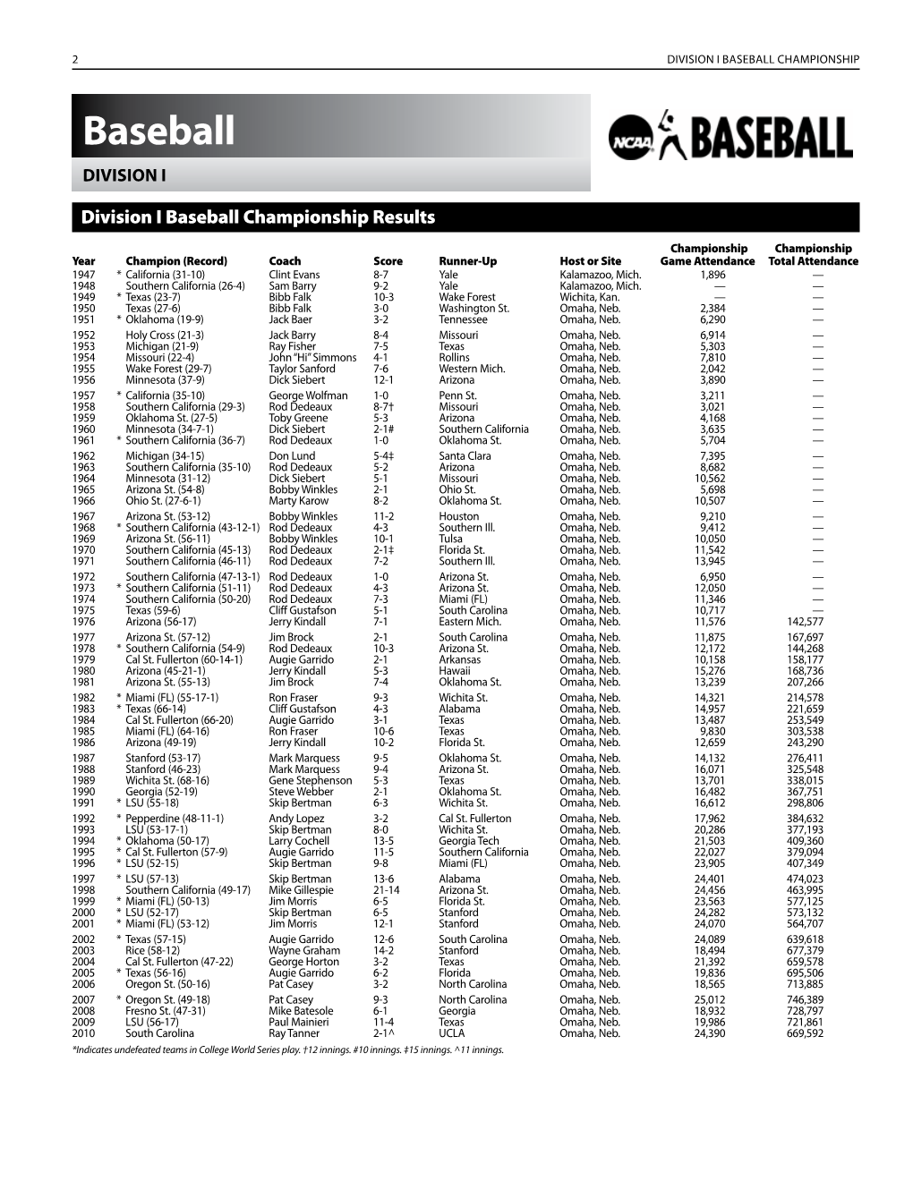 Baseball Championship