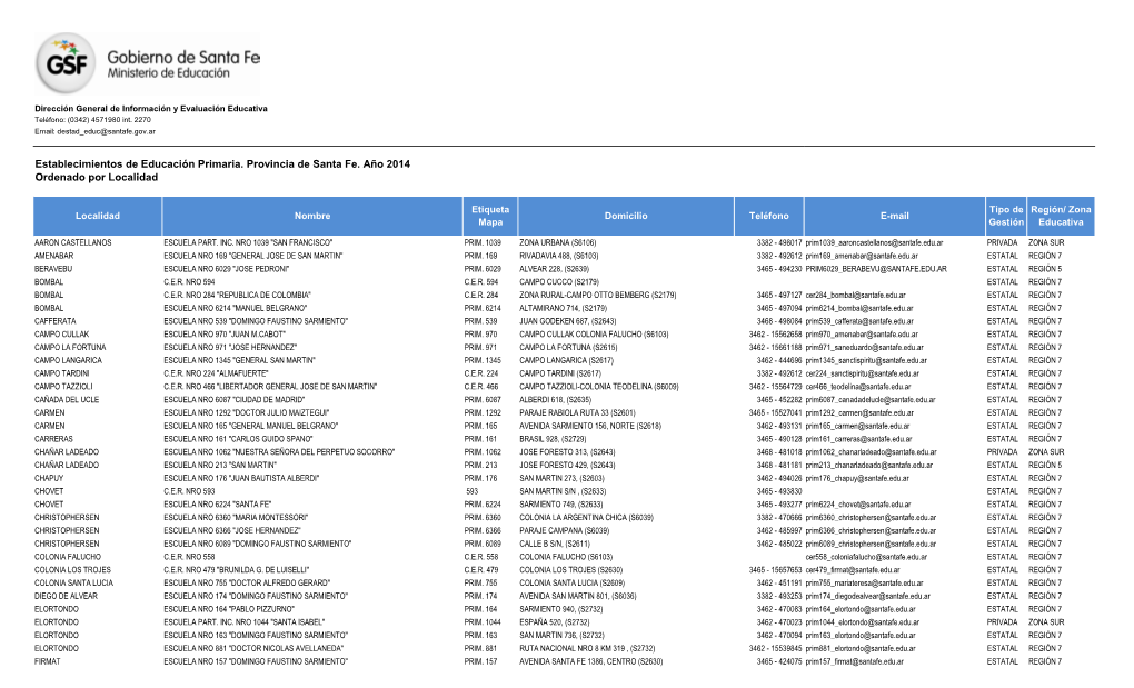 Establecimientos De Educación Primaria. Provincia De Santa Fe