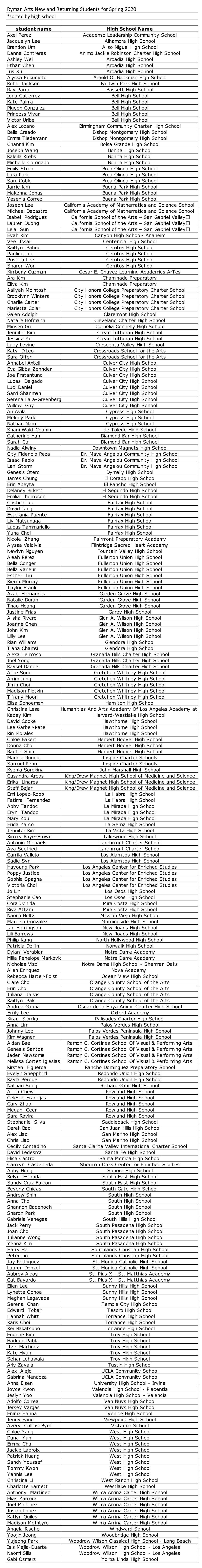 Ryman Arts New and Returning Students for Spring 2020 *Sorted by High School