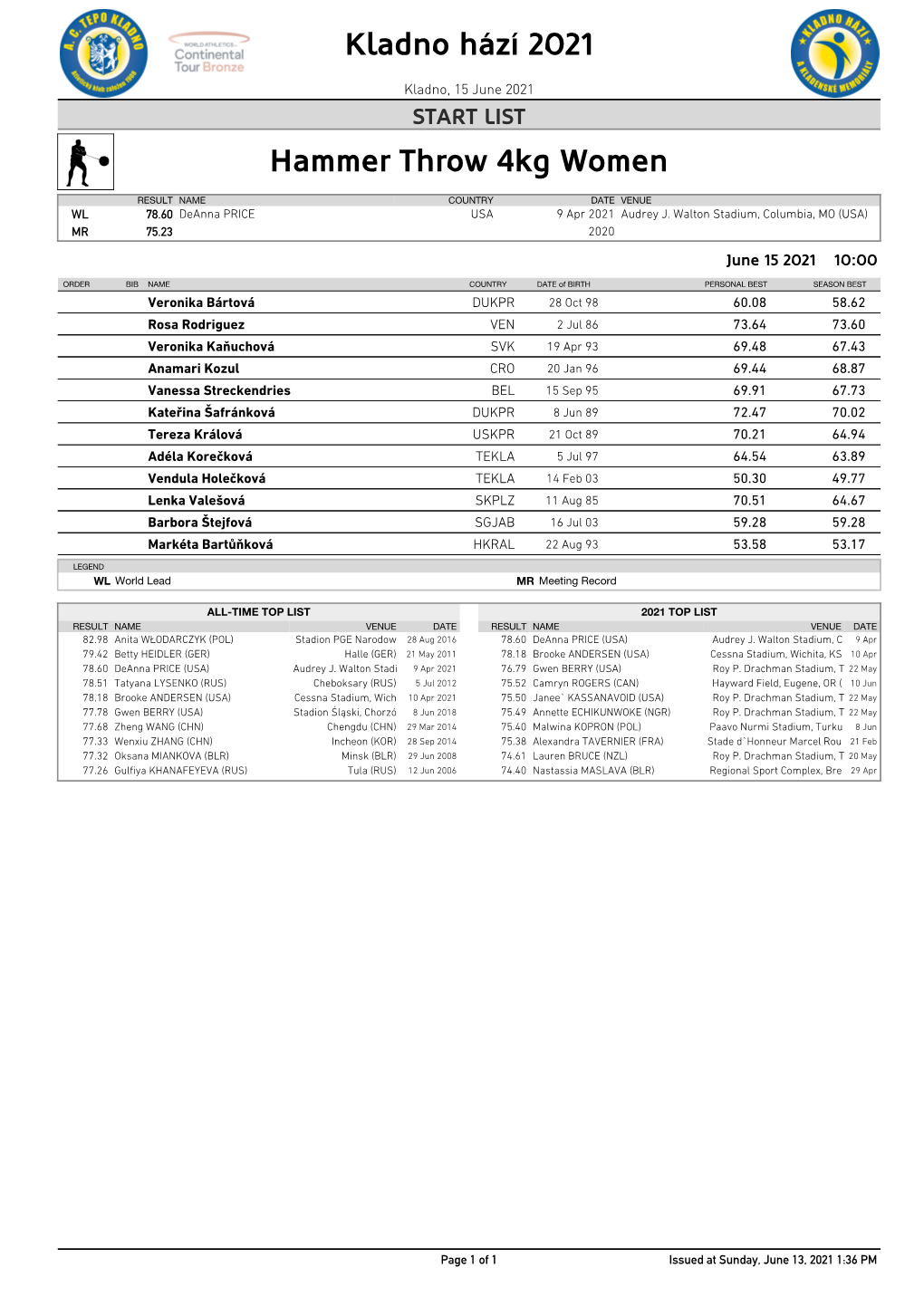 Hammer Throw 4Kg Women Kladno Hází 2021