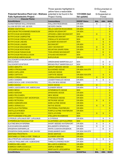 Potentail Sensitive Plant List