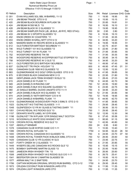 Description Idaho State Liquor Division Numerical Monthly Price
