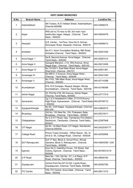 S.No. Branch Name Address Landline No 1 Adambakkam an Towers