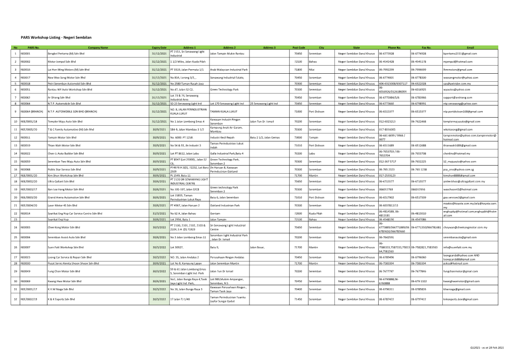 PARS Workshop Listing - Negeri Sembilan