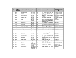Lucknow CO Consolidated Advocate List