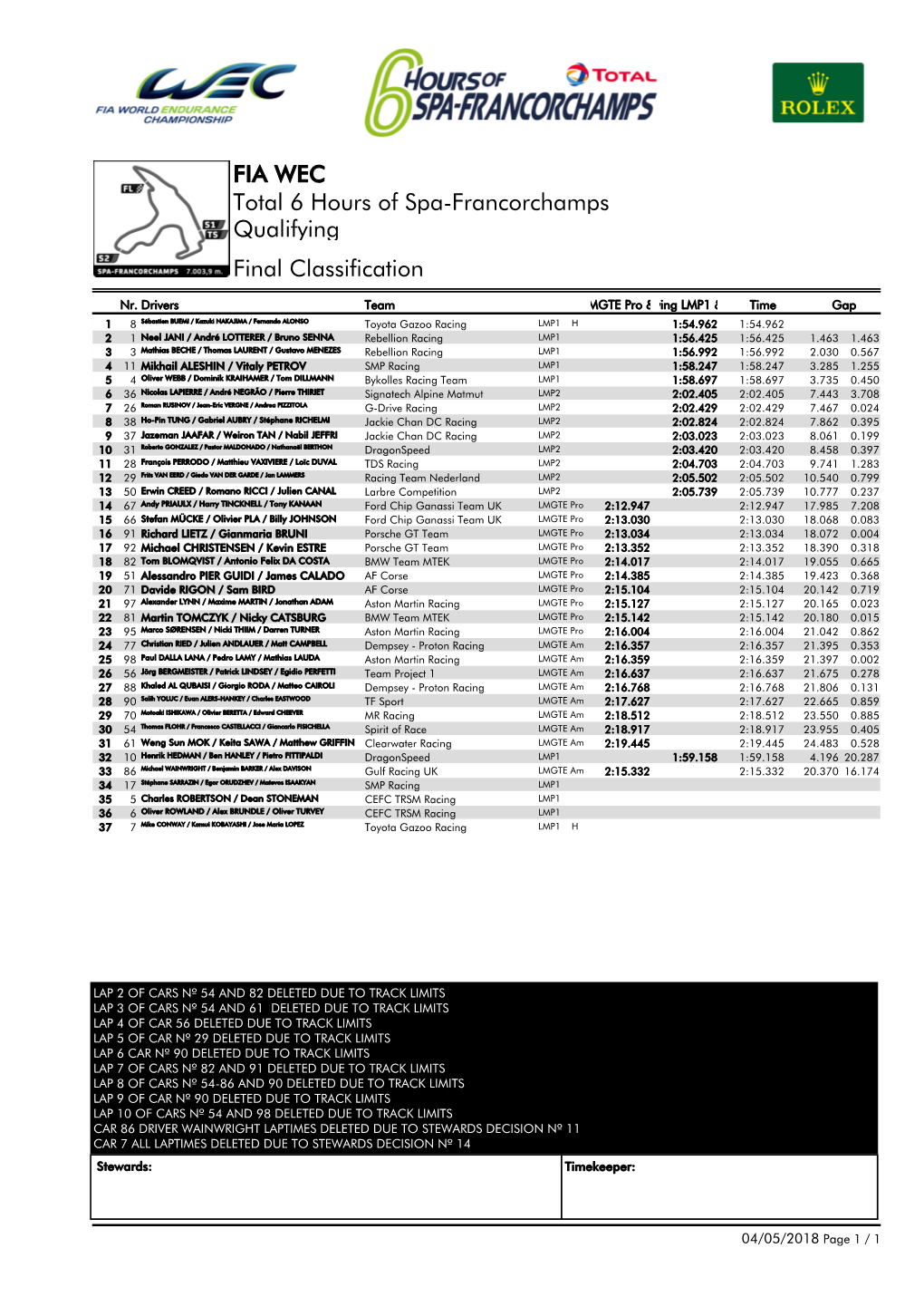 FIA WEC Total 6 Hours of Spa-Francorchamps Qualifying Final Classification