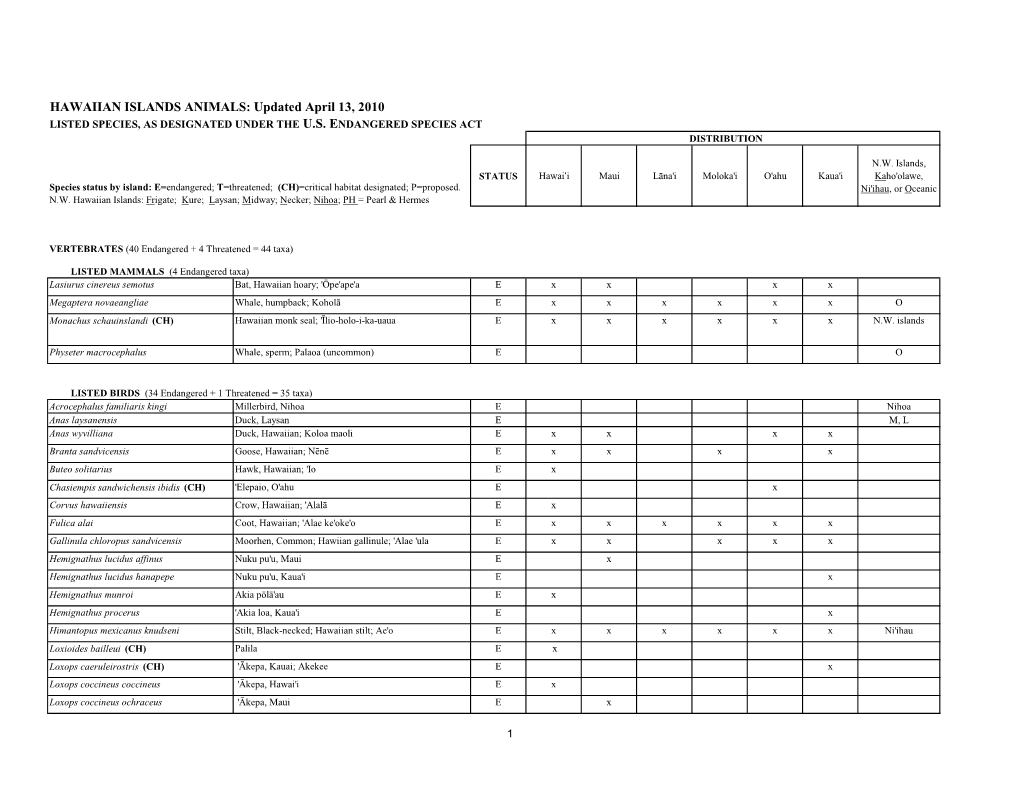 HAWAIIAN ISLANDS ANIMALS: Updated April 13, 2010 LISTED SPECIES, AS DESIGNATED UNDER the U.S