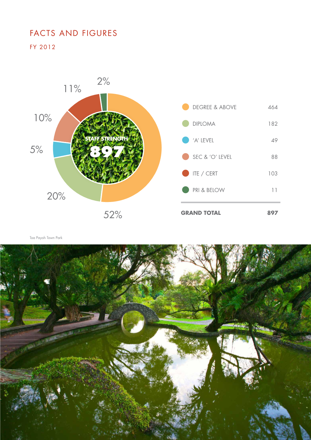 Picture Placeholder Annual Report 2012/2013 Facts and Figures 47