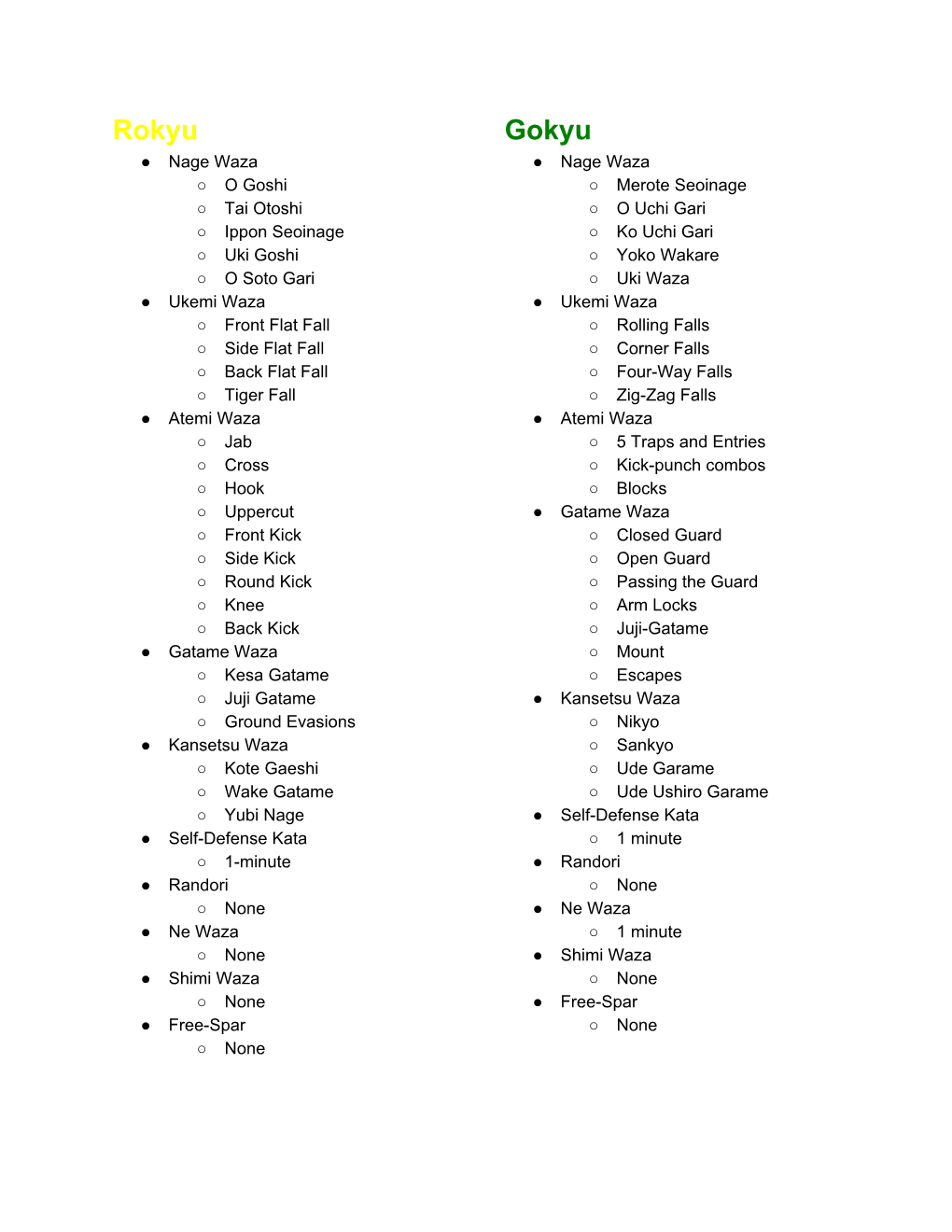 Jujitsu Syllabus