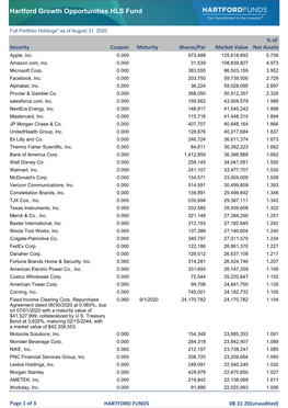 MF Full Holdings