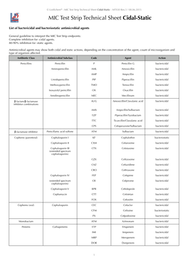 MIC Test Strip Technical Sheet Cidal-Static - MTS30 Rev.3 / 08.06.2015 MIC Test Strip Technical Sheet Cidal-Static