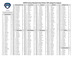ESPN Fantasy Baseball Cheat Sheet: H2H Categories Leagues