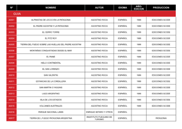 Nº Nombre Autor Idioma Año- Edicion Produccion