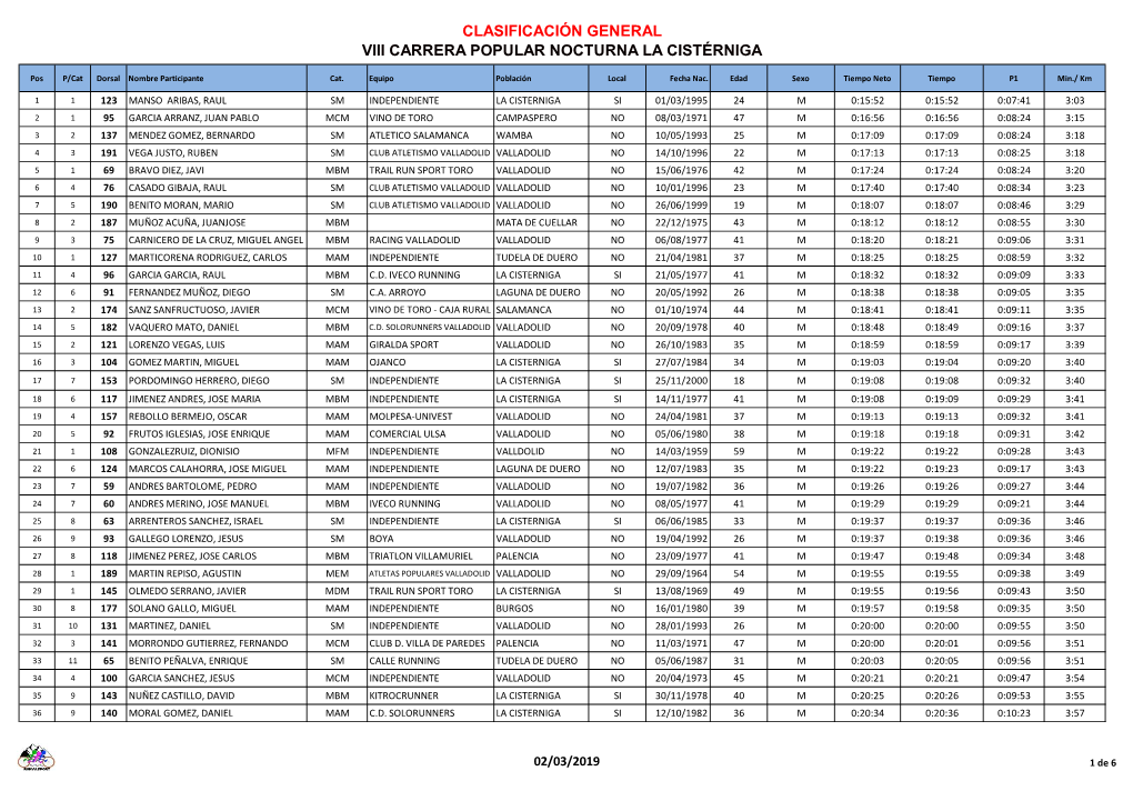 Clasificación General Viii Carrera Popular Nocturna La Cistérniga