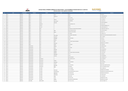 Locales Para La Primera Jornada De Capacitacion - 23 De Setiembre De 2018 De 8:00 A.M