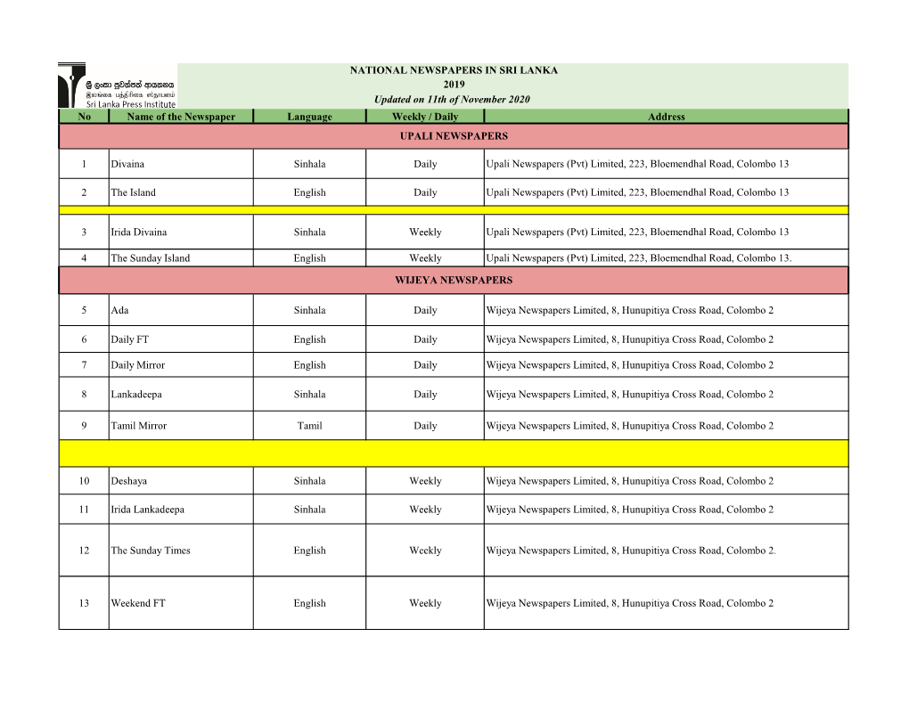 No Name of the Newspaper Language Weekly / Daily Address 1 Divaina Sinhala Daily Upali Newspapers (Pvt) Limited, 223, Bloemendha