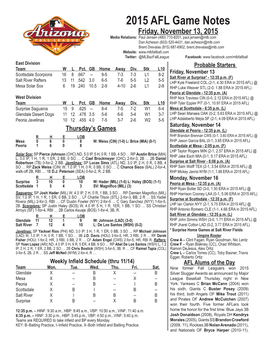 2015 AFL Game Notes