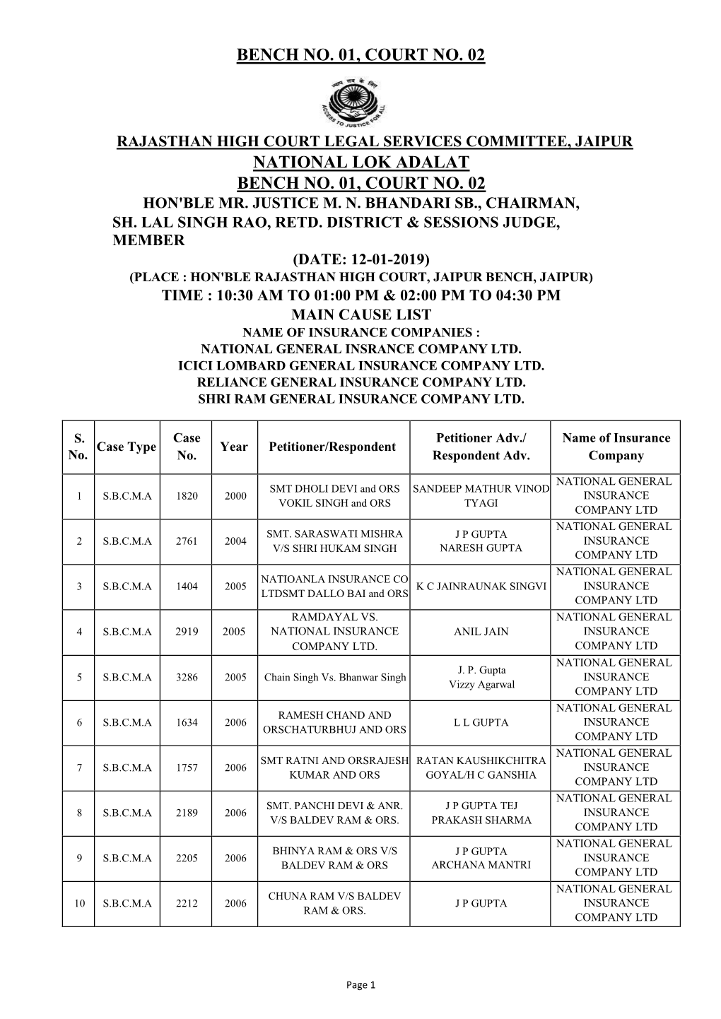 National Lok Adalat Bench No. 02, Court No. 03 Hon'ble Mr
