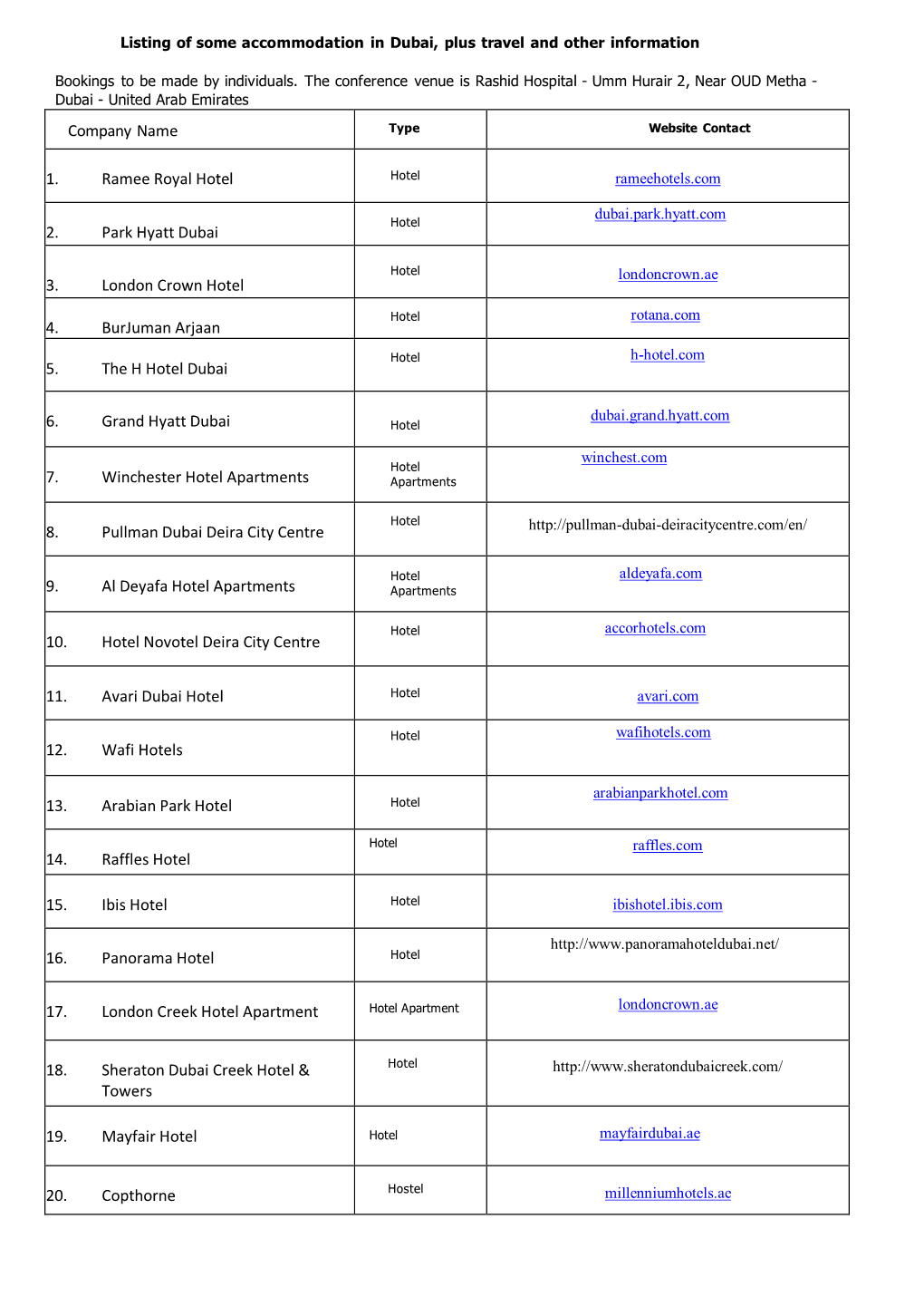 Company Name 1. Ramee Royal Hotel 2. Park Hyatt Dubai 3. London