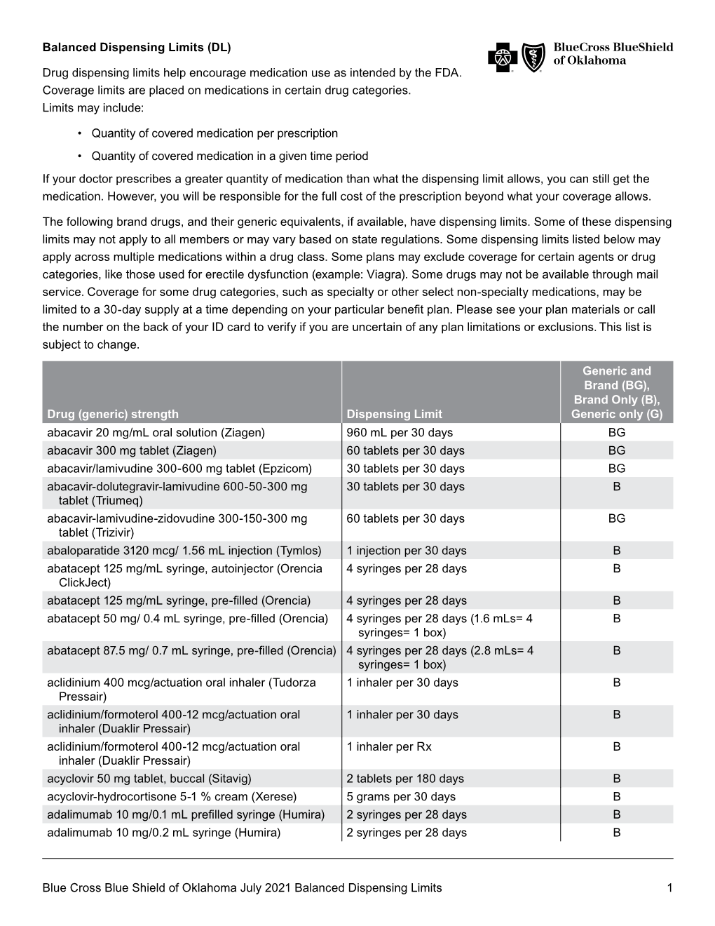 Balanced Drug List Dispensing Limits