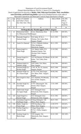 (OH) Category 1 14 Muhammad Sahib Town- Malerkotla, Distt