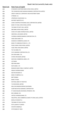 Bank Code List