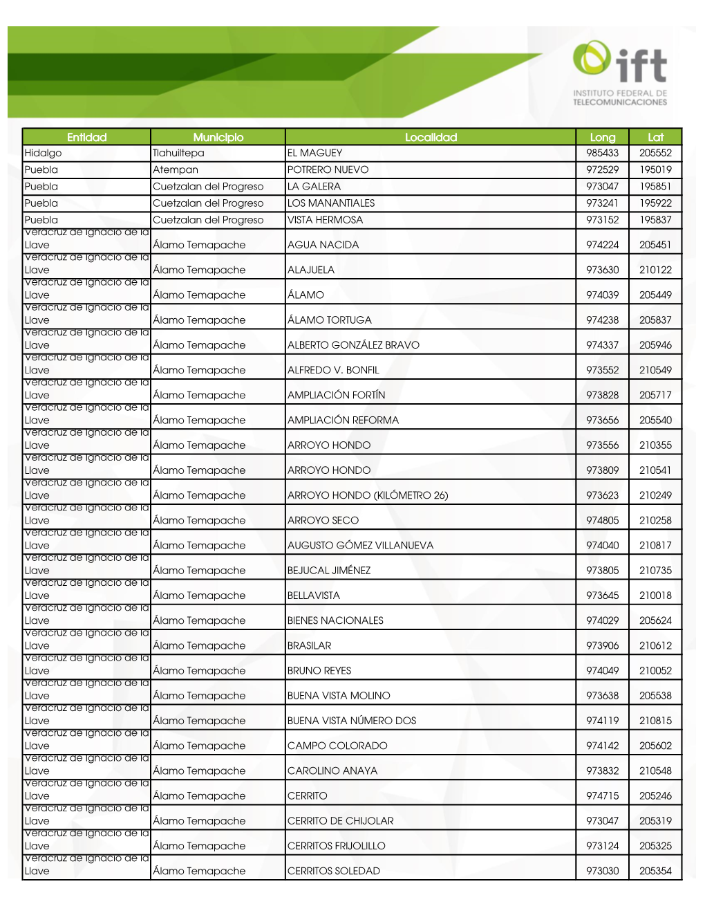 Entidad Municipio Localidad Long