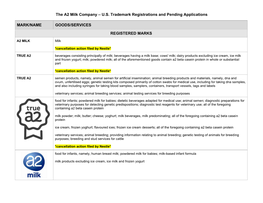 The A2 Milk Company – U.S. Trademark Registrations and Pending Applications
