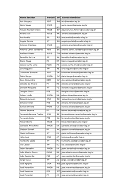 Nome Senador Partido UF Correio Eletrônico Acir Gurgacz PDT RO