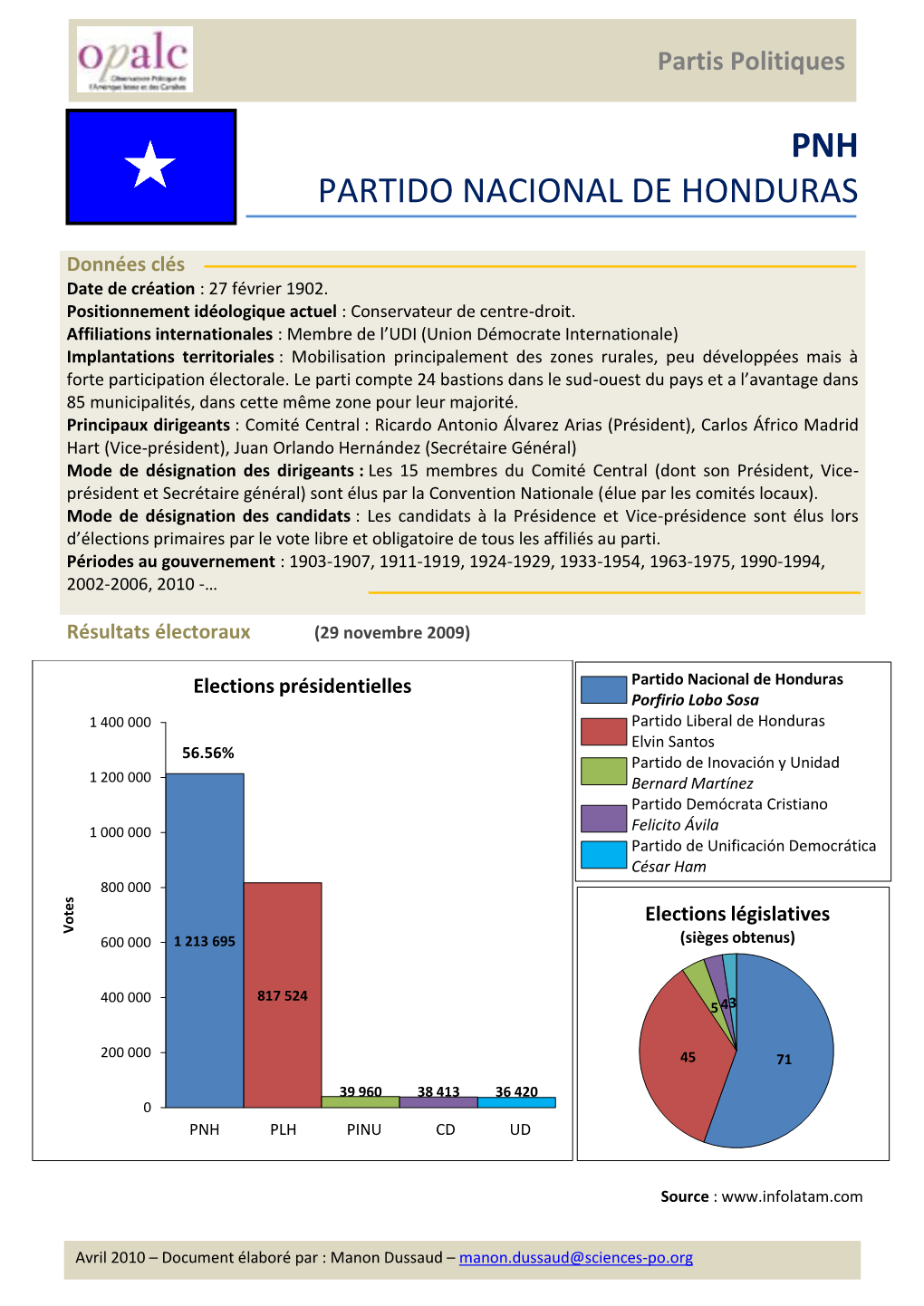 Parti National Du Honduras (PNH) Proposé Par Le FMI (Ce Qui Donne Lieu À La Ley De Droite