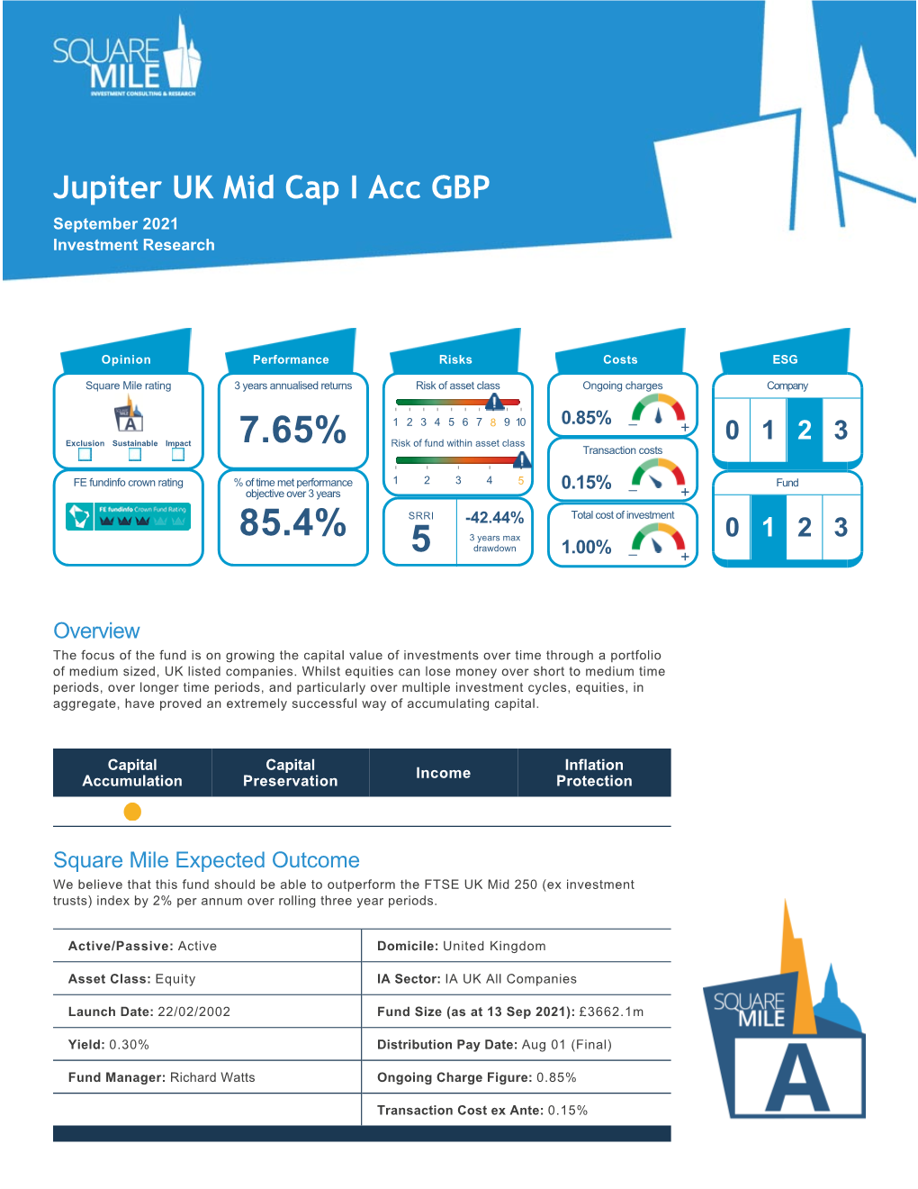 Jupiter UK Mid Cap I Acc GBP September 2021 Investment Research
