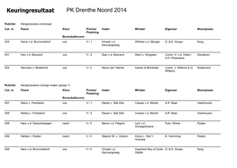 Keuringresultaat PK Drenthe Noord 2014