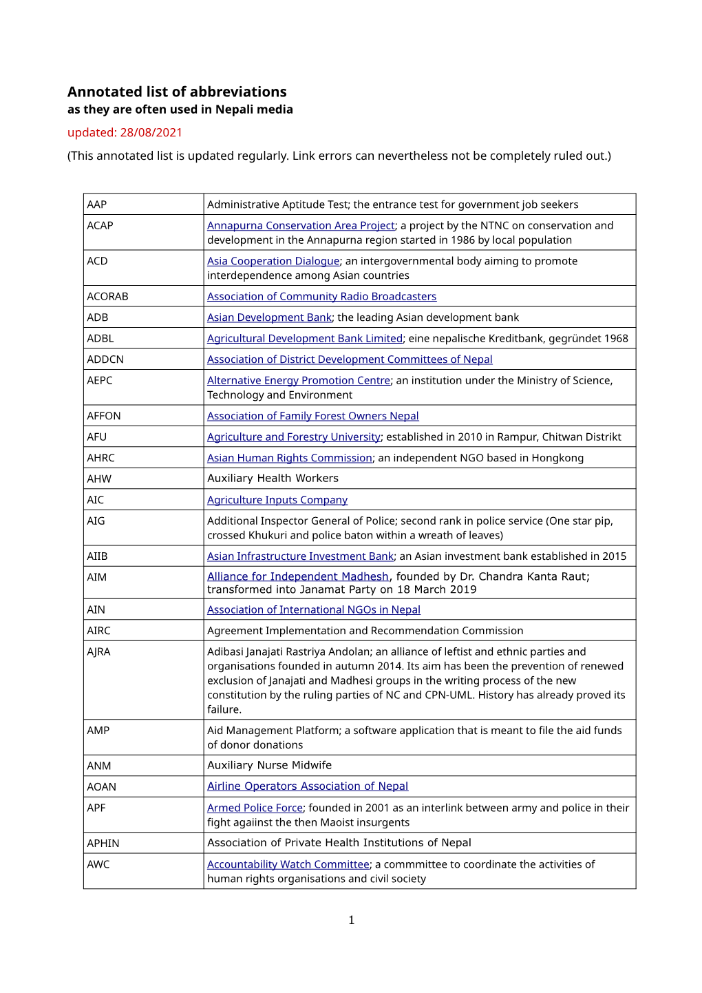 Abbreviations As They Are Often Used in Nepali Media Updated: 28/08/2021 (This Annotated List Is Updated Regularly