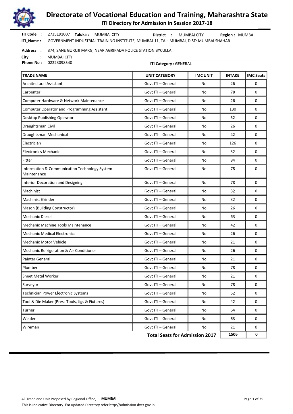 Directorate of Vocational Education and Training, Maharashtra State ITI Directory for Admission in Session 2017-18